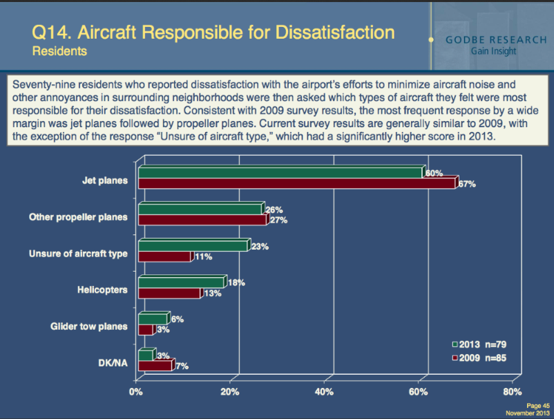 Truckee Tahoe Airport 2013 Godbe Survey